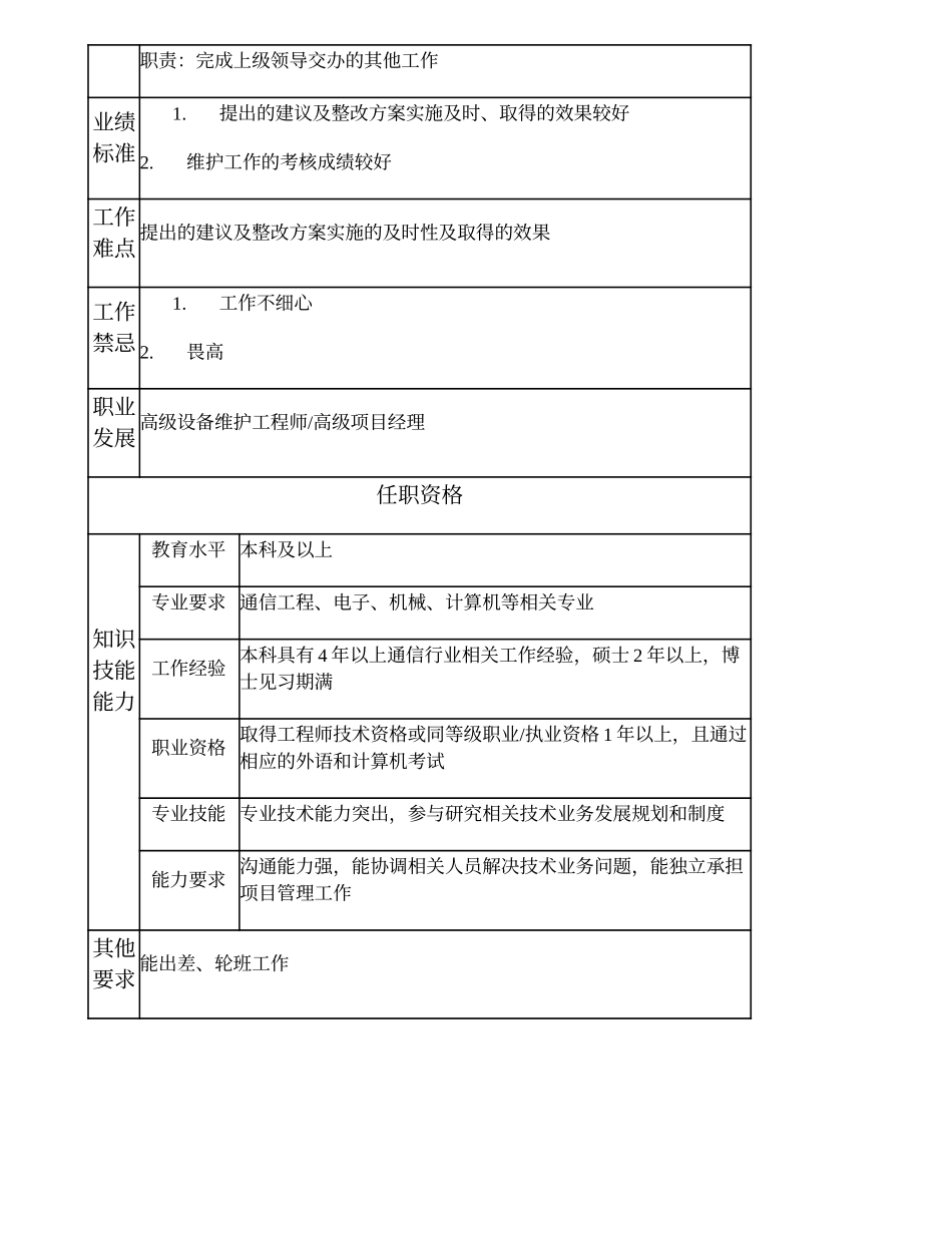 104010729 一级天馈线维护工程师.doc_第2页