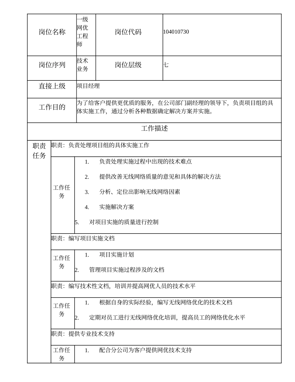 104010730 一级网优工程师.doc_第1页