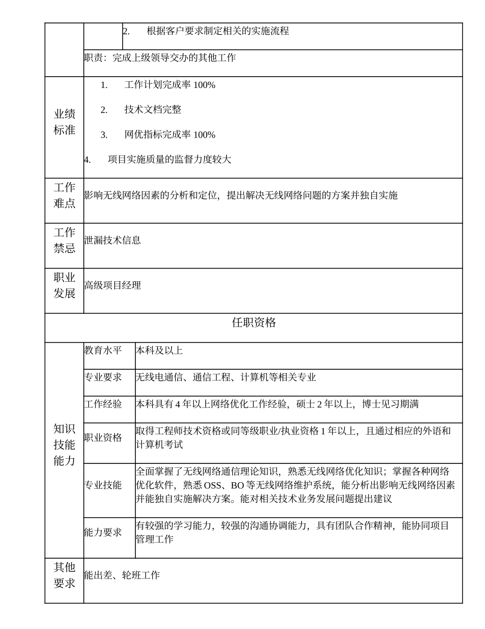 104010730 一级网优工程师.doc_第2页