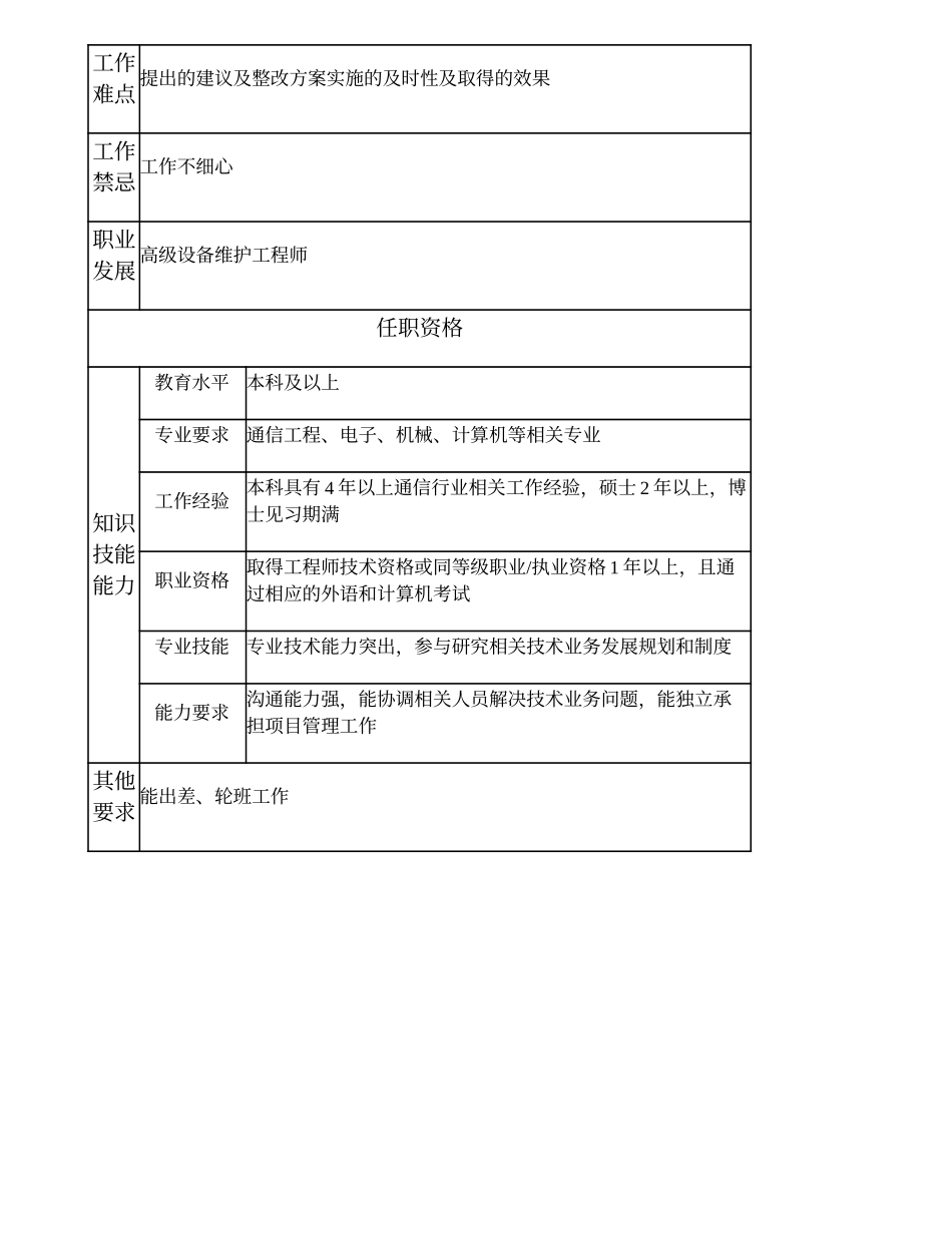 104010731 一级空调维护工程师.doc_第2页