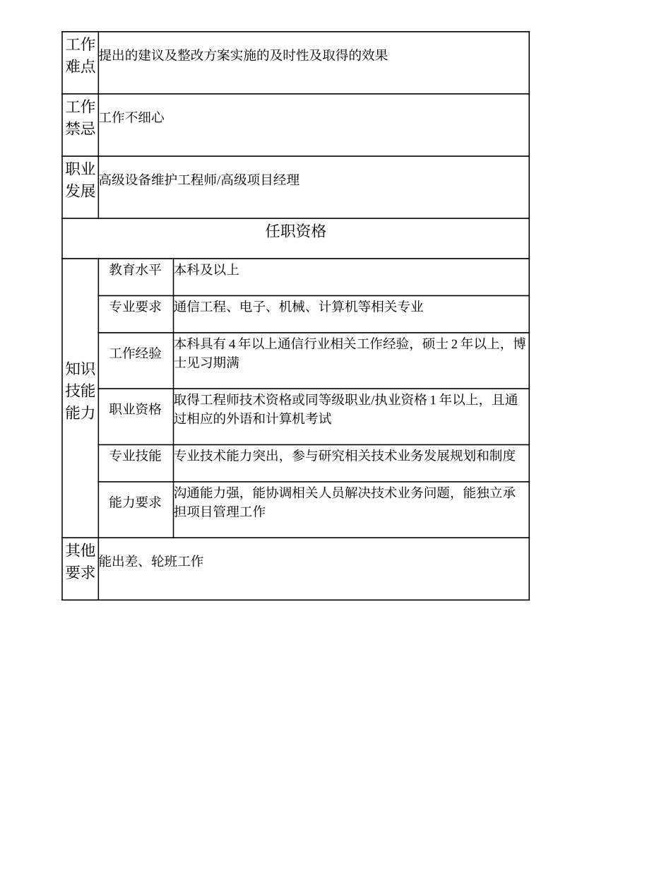 104010732 一级油机维护工程师.doc_第2页