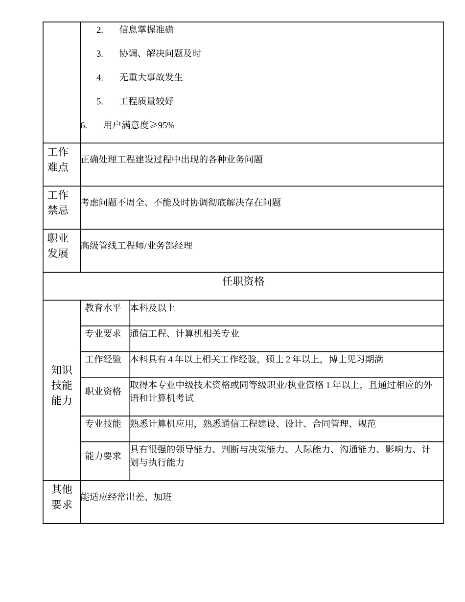 104010733 一级管线工程师.doc_第2页