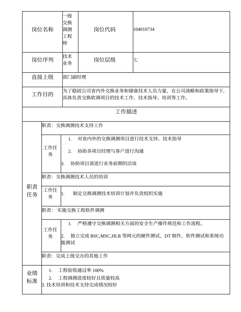 104010734 一级交换调测工程师.doc_第1页