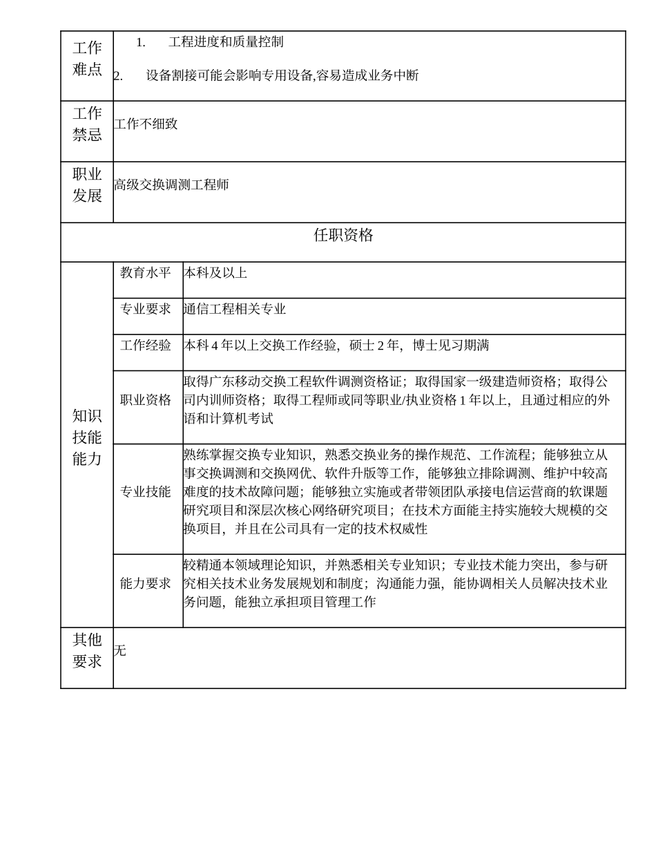 104010734 一级交换调测工程师.doc_第2页