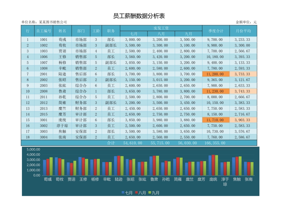 6 员工薪酬分析表带统计图表带蓝绿两种风格.xlsx_第1页