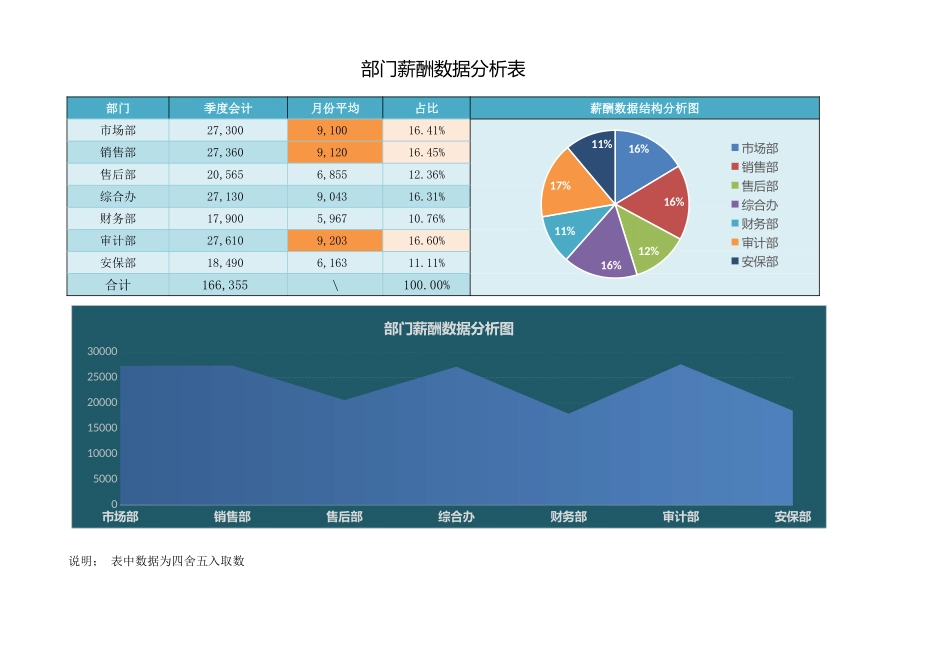 6 员工薪酬分析表带统计图表带蓝绿两种风格.xlsx_第2页