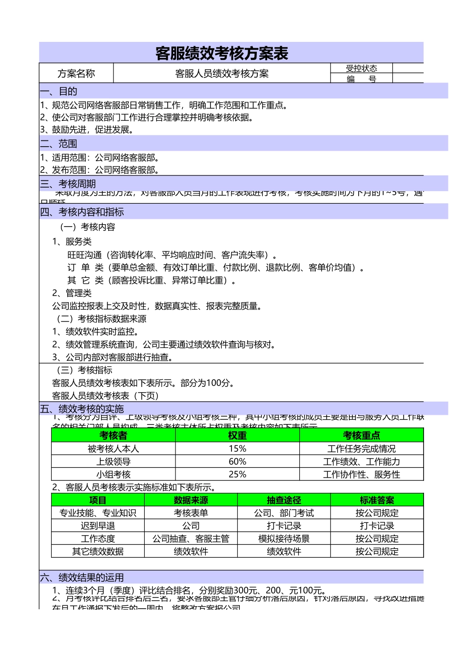 【团队考核】电商部各部门KPI考核表.xlsx_第1页