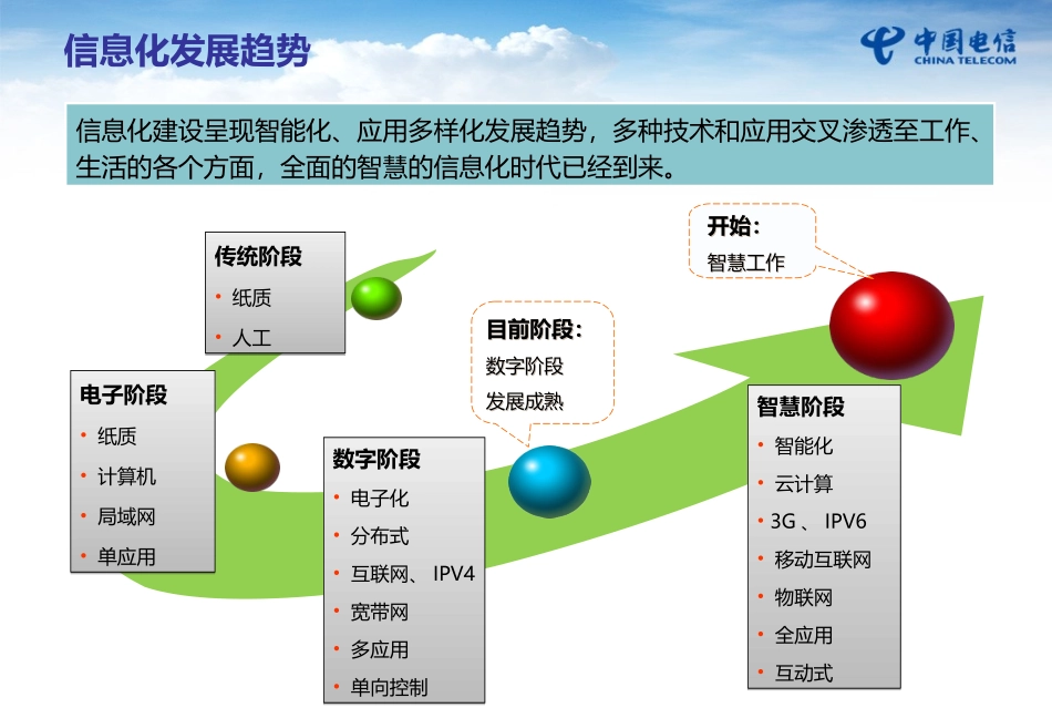 ××手机市场商智慧校园网络整体解决方案.ppt_第3页