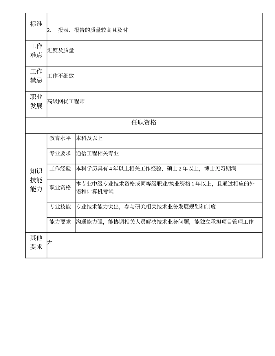 104010738 一级安装工程师.doc_第2页