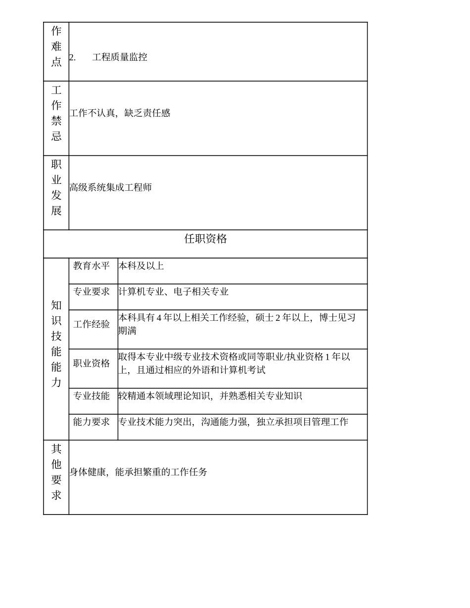 104010740 一级系统集成工程师.doc_第2页