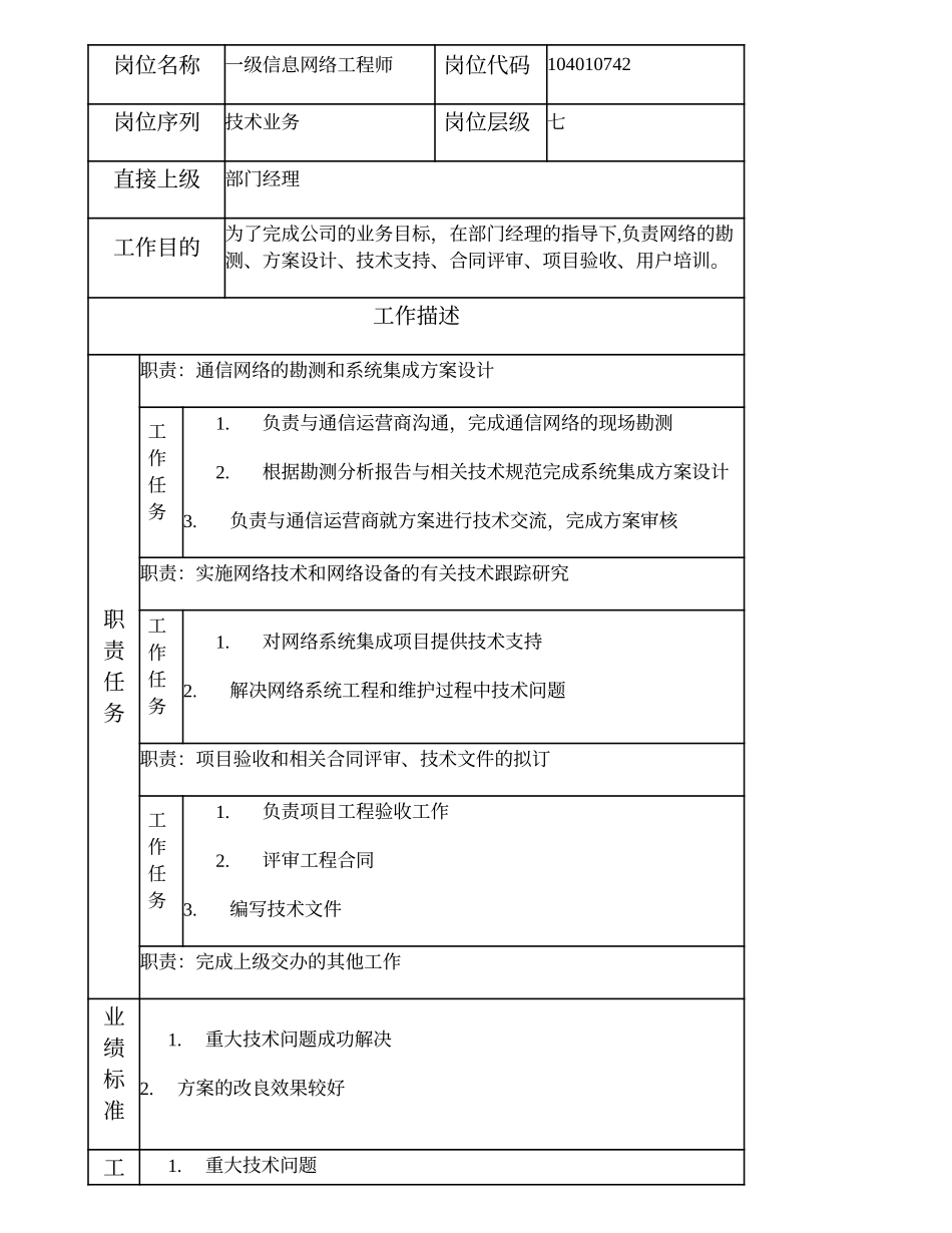 104010742 一级信息网络工程师.doc_第1页