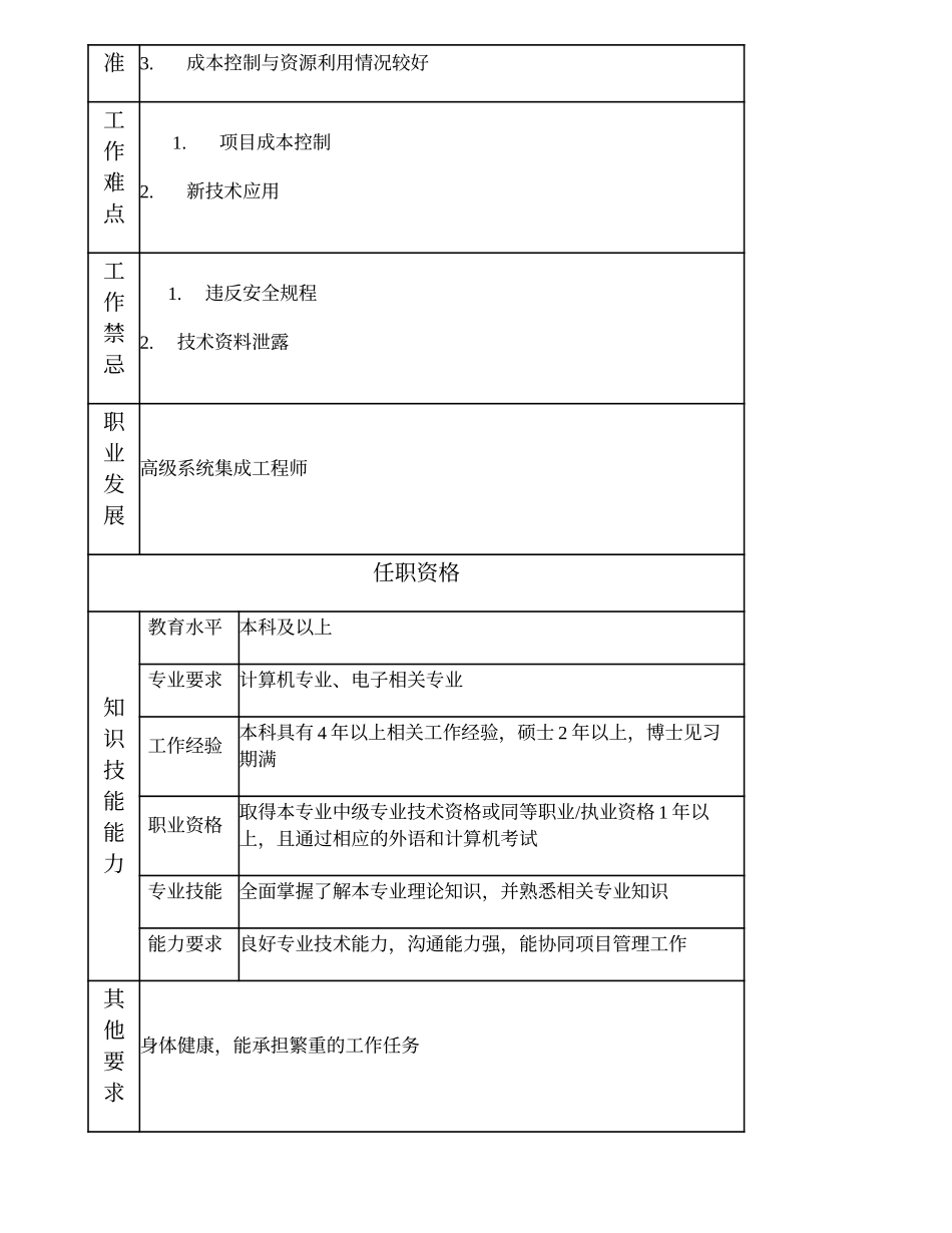 104010743 一级楼宇弱电工程师.doc_第2页