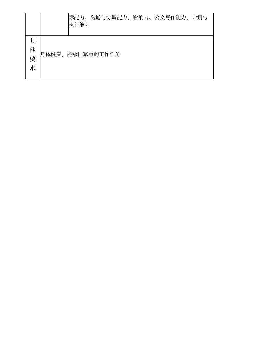 104010801 分公司部门（非职能部门）副经理.doc_第3页