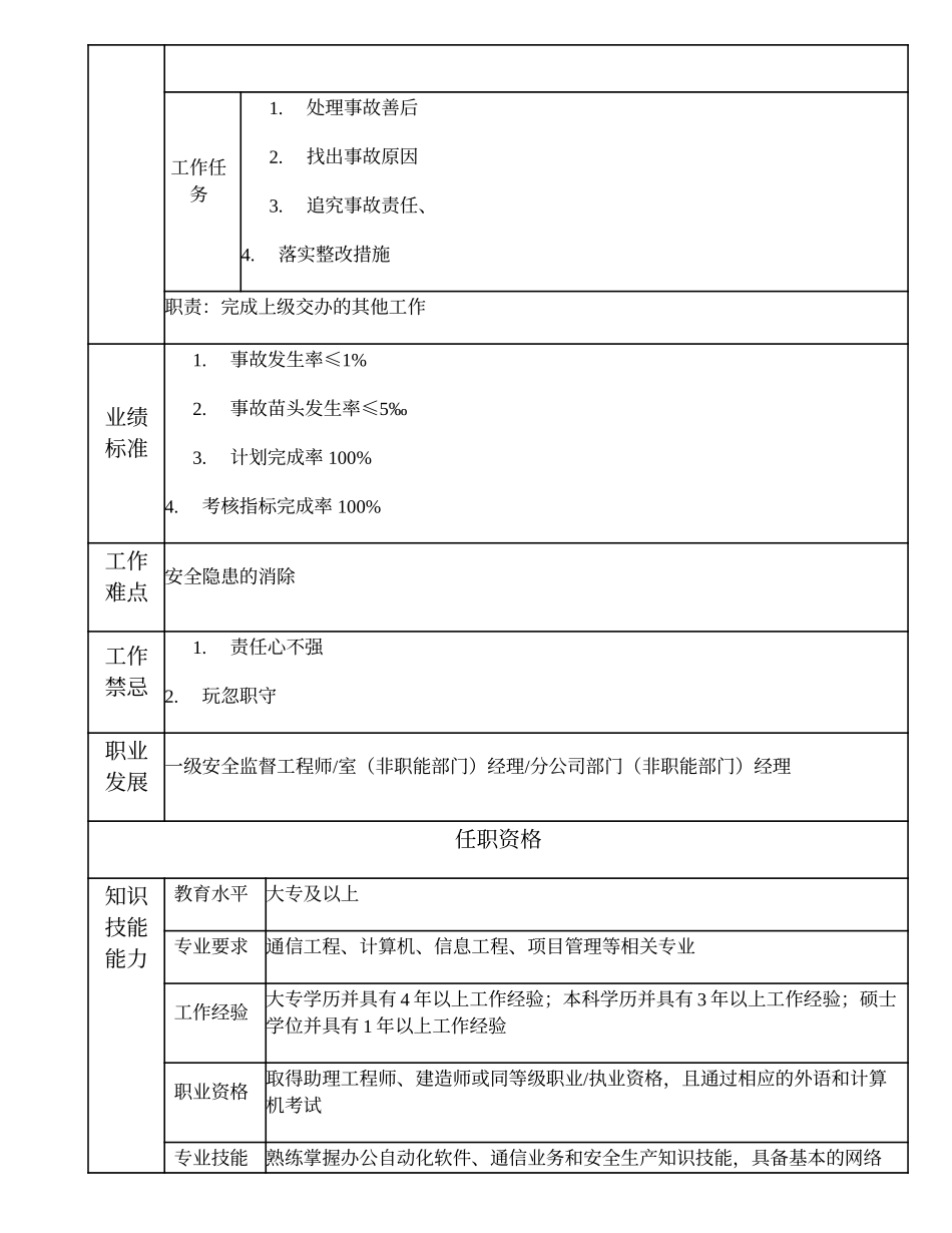 104010803 二级安全监督工程师.doc_第2页