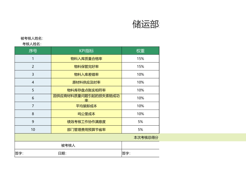 07 -储运部经理绩效考核表1.xlsx_第1页