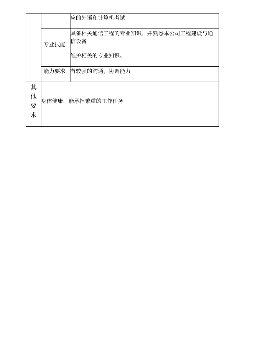 104010805 二级项目经理.doc_第3页