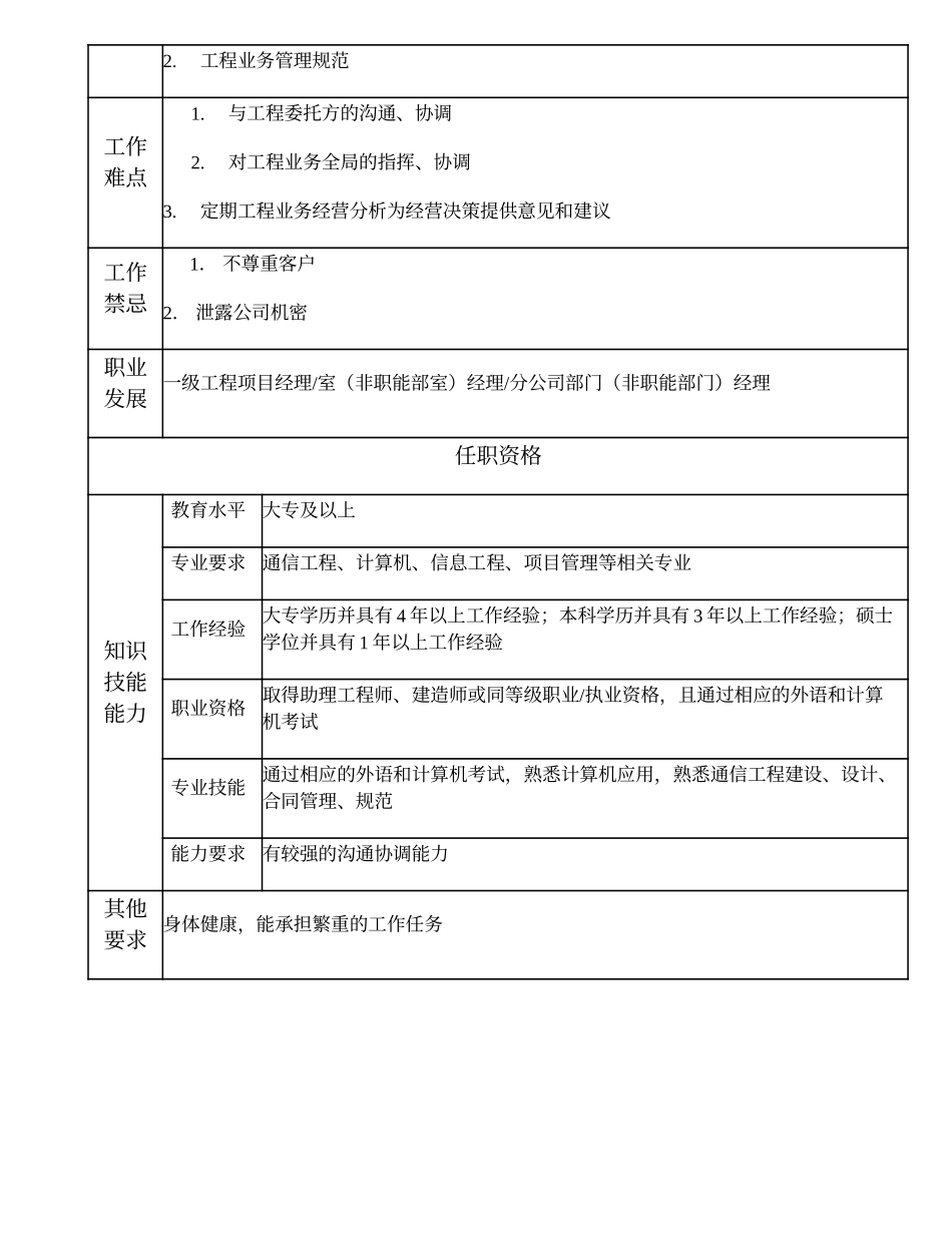 104010807 二级工程项目经理.doc_第2页