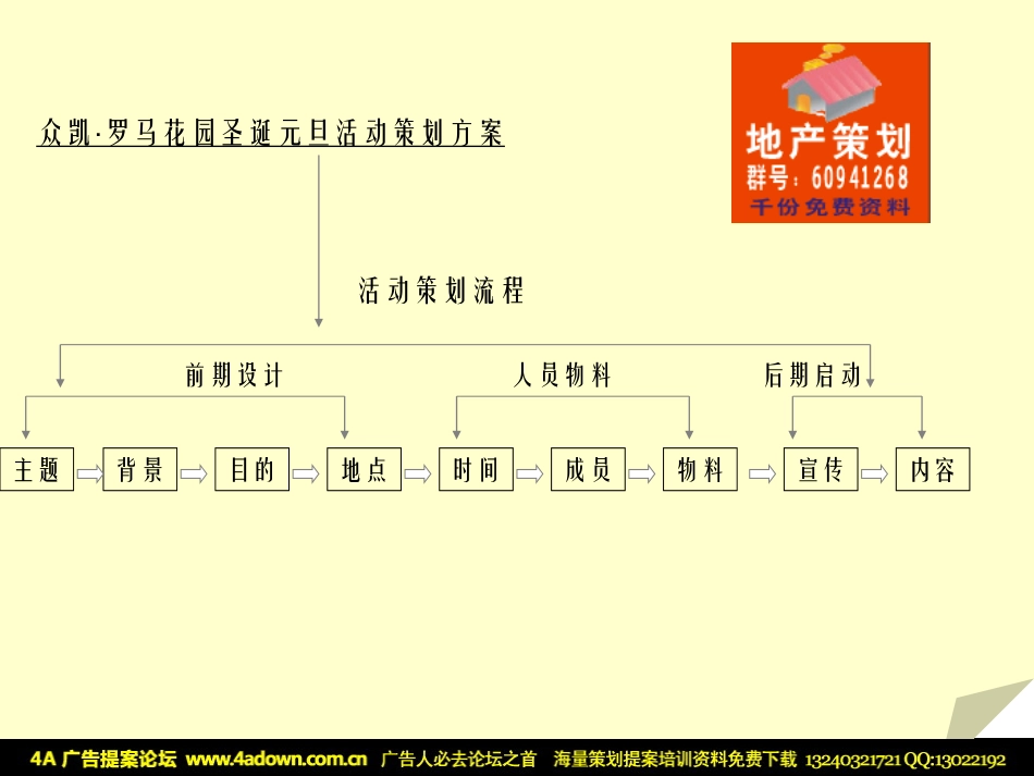 2008众凯罗马花园圣诞元旦活动策划方案-32p.pdf_第3页