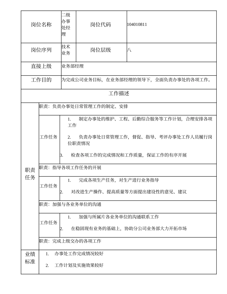 104010811 二级办事处经理.doc_第1页