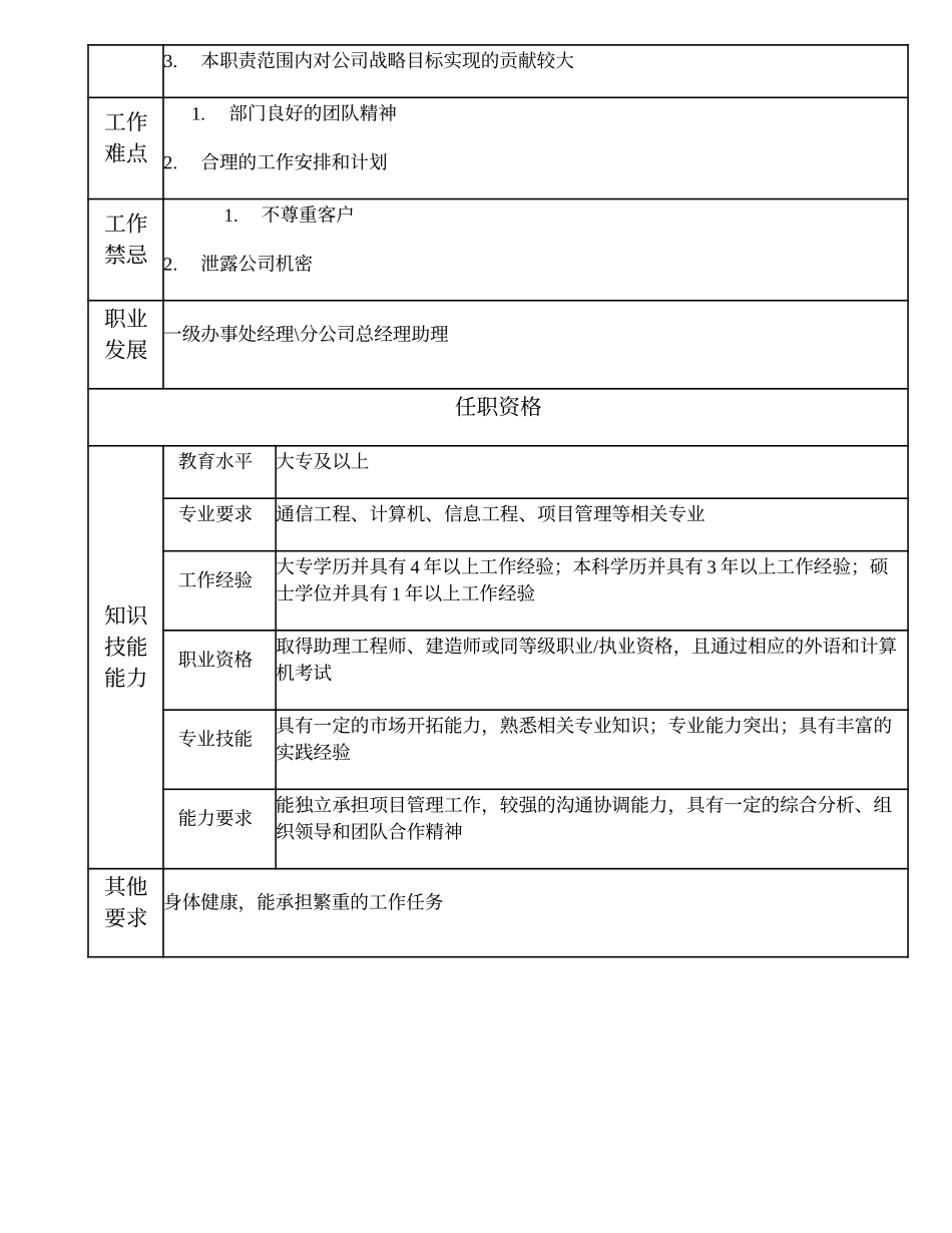 104010811 二级办事处经理.doc_第2页