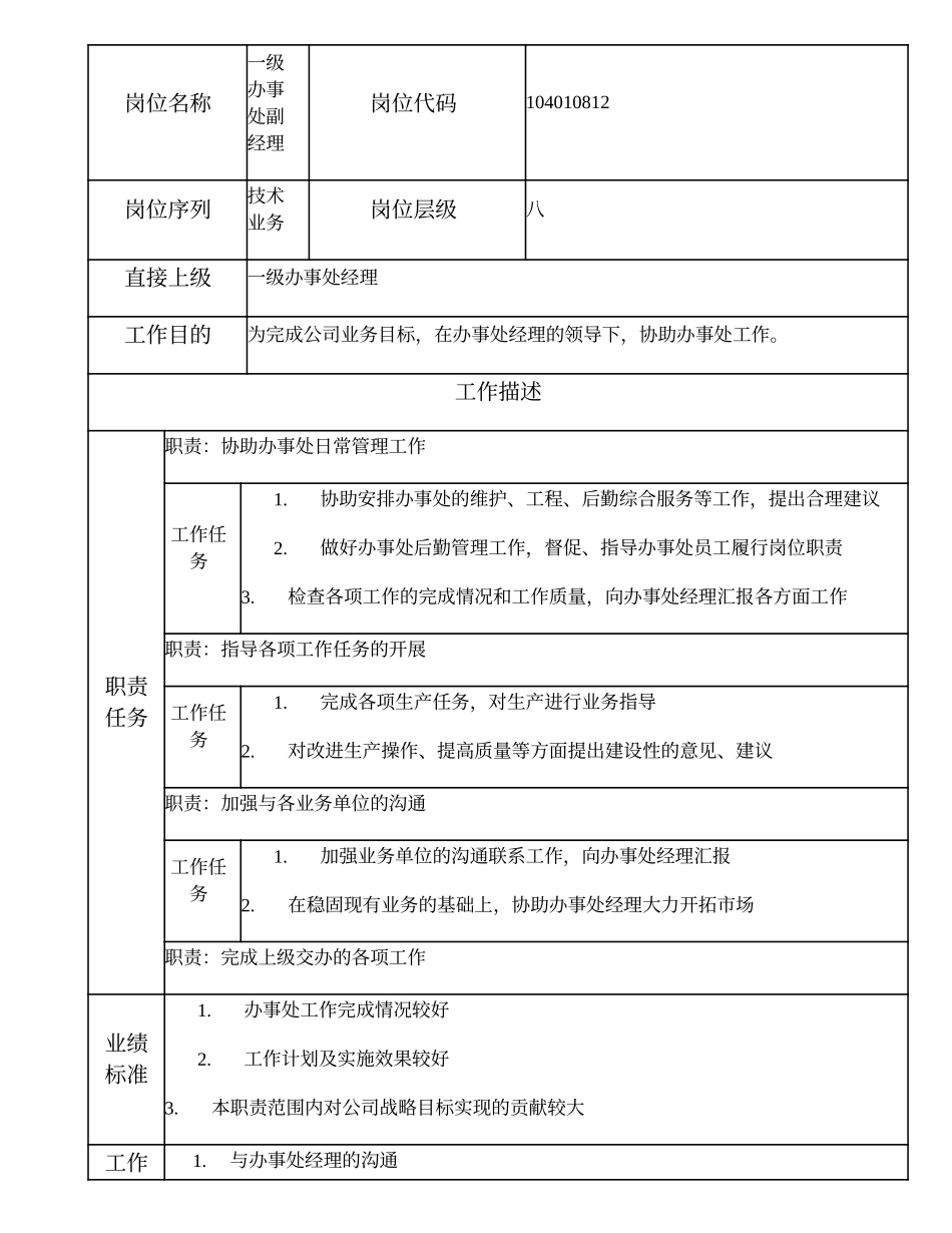 104010812 一级办事处副经理.doc_第1页