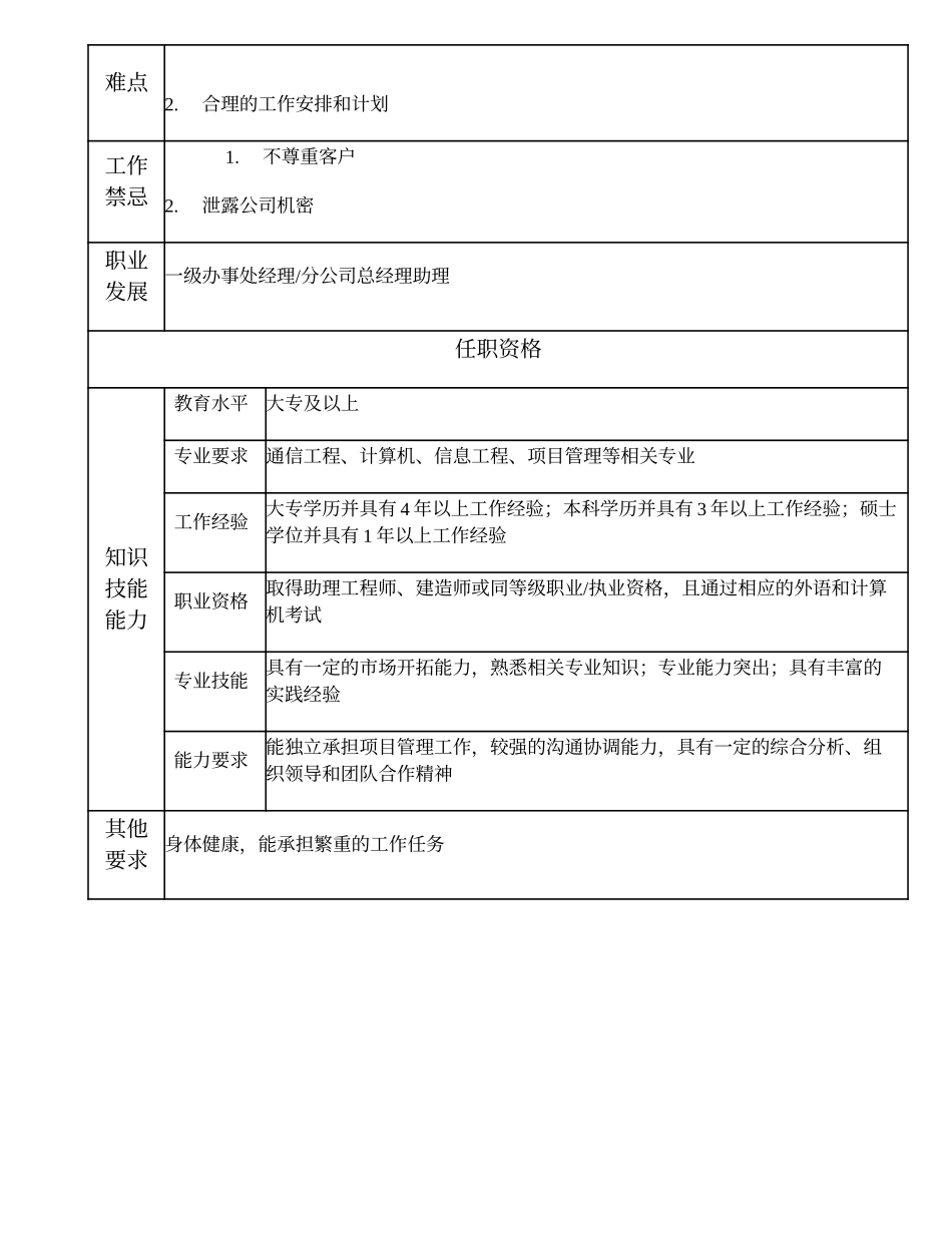 104010812 一级办事处副经理.doc_第2页