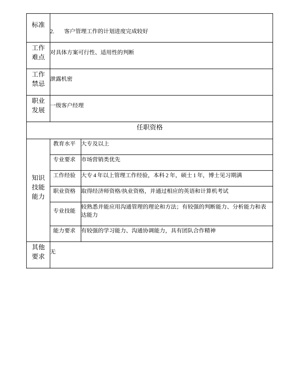 104010816 二级客户经理.doc_第2页