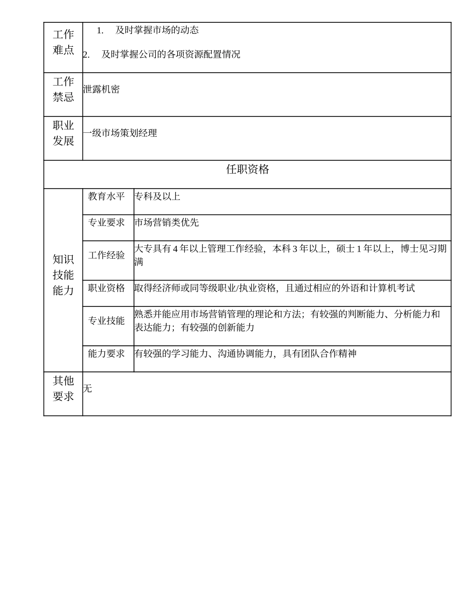 104010817 二级市场策划经理.doc_第2页