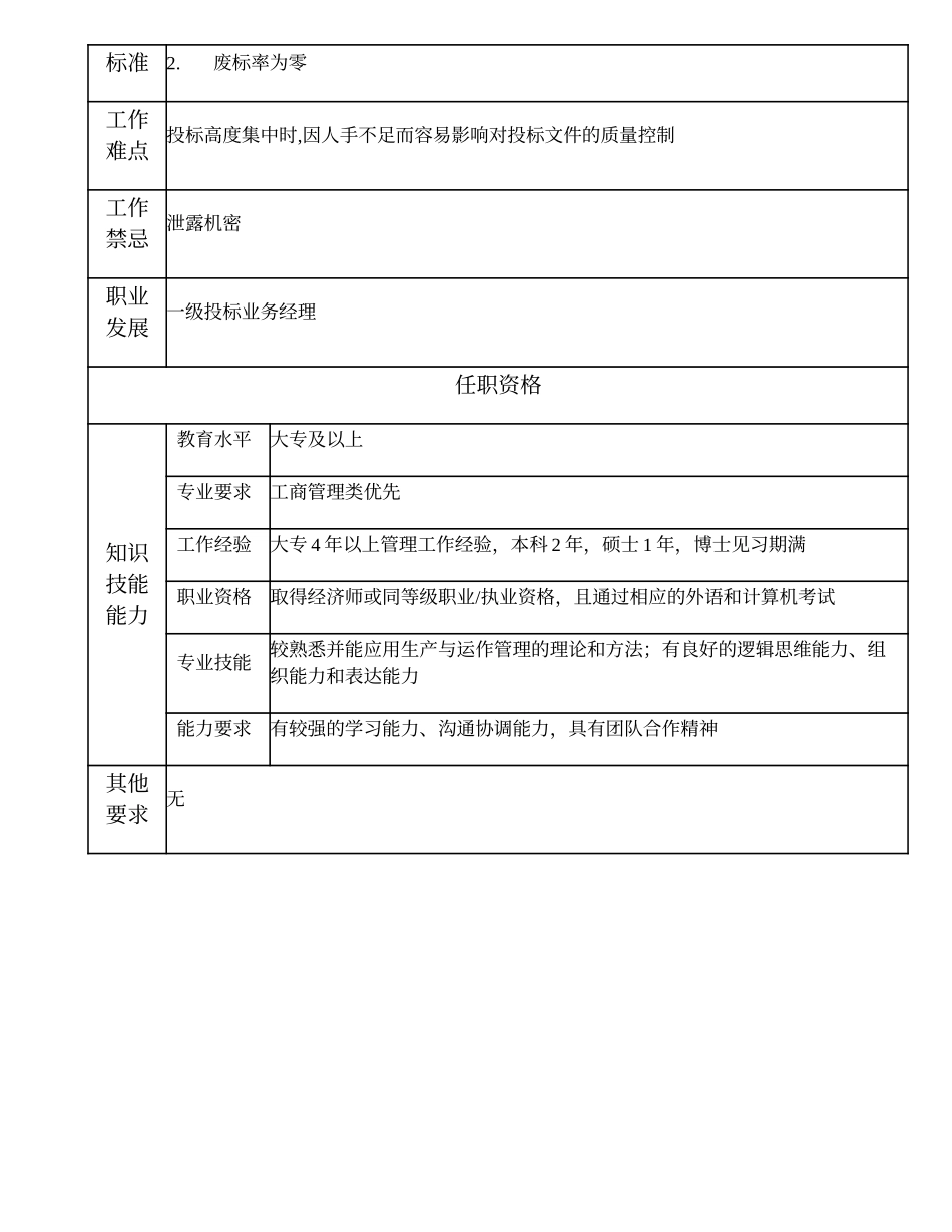 104010818 二级投标业务经理.doc_第2页