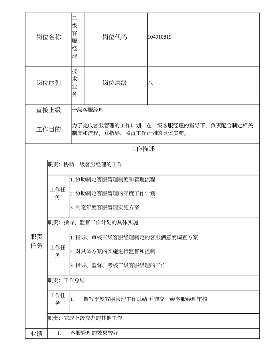 104010819 二级客服经理.doc_第1页