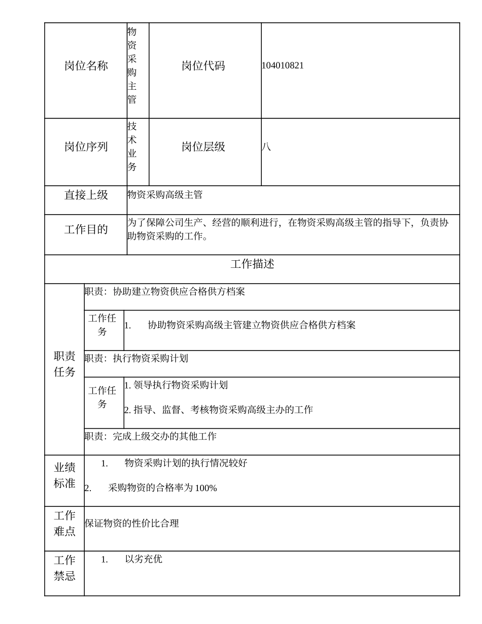 104010821 物资采购主管.doc_第1页