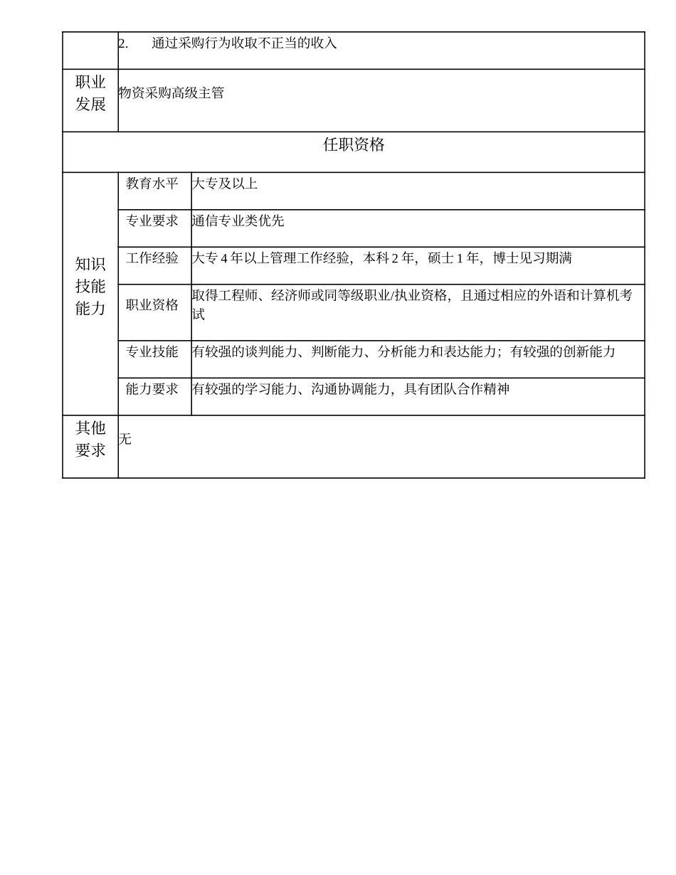 104010821 物资采购主管.doc_第2页