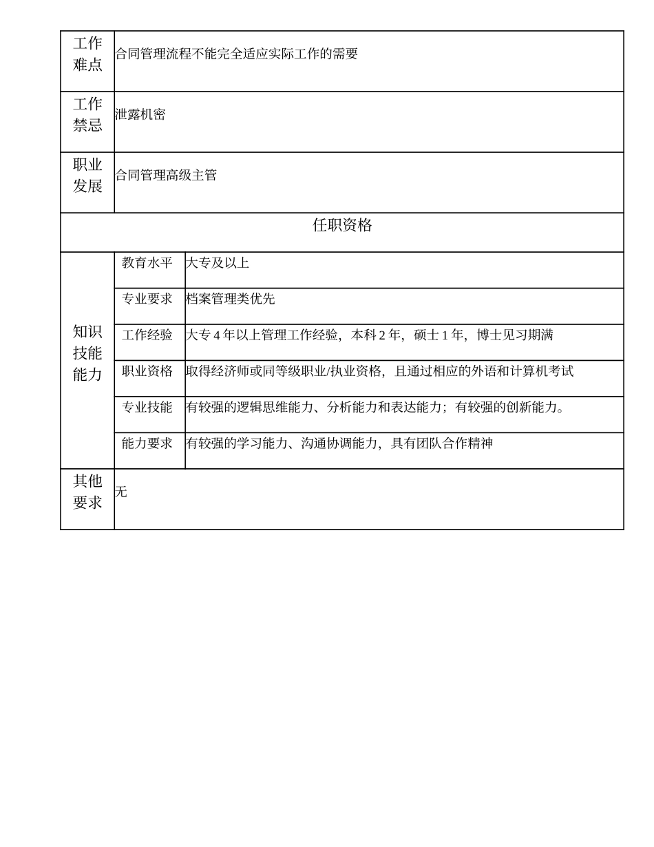 104010822 合同管理主管.doc_第2页