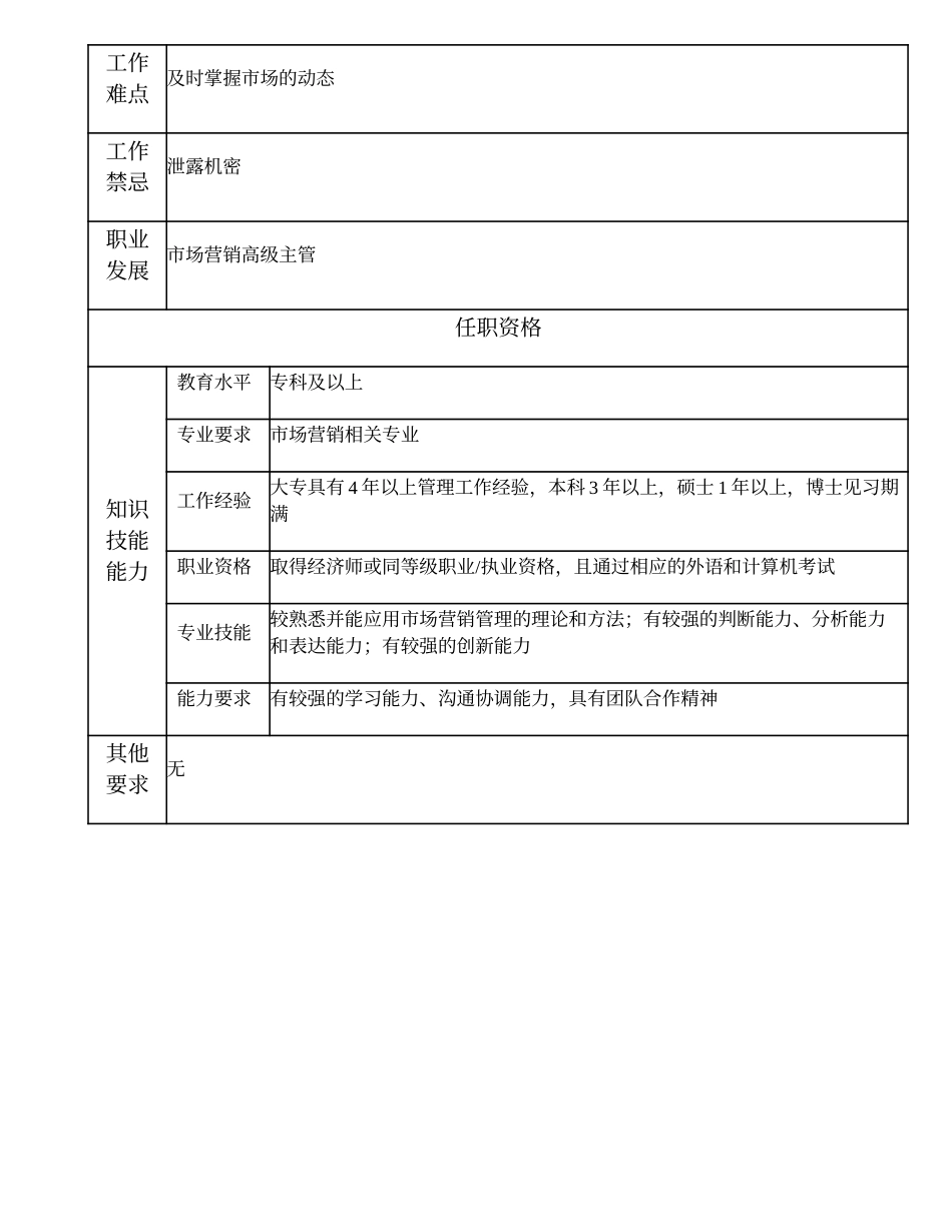 104010823 市场营销主管.doc_第2页