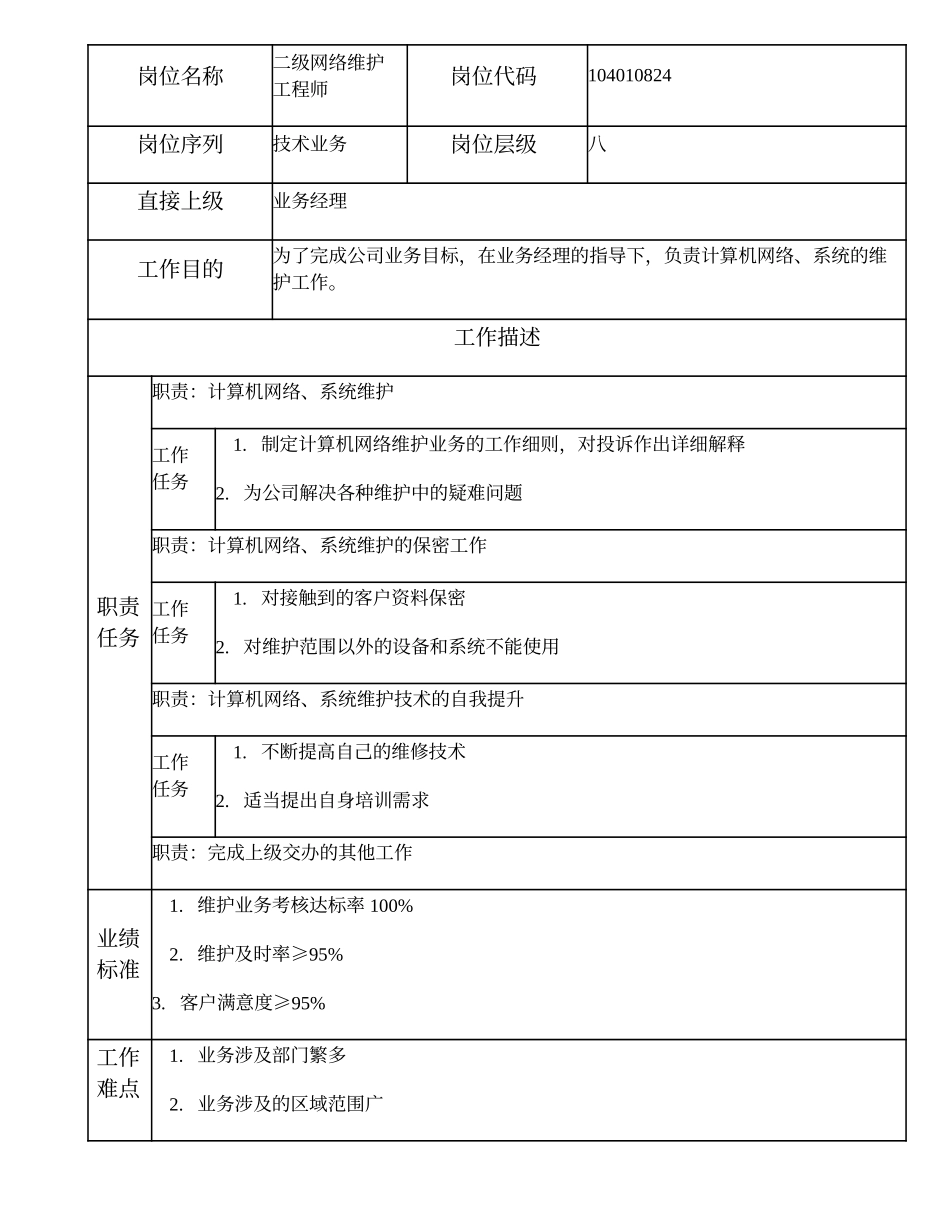 104010824 二级网络维护工程师.doc_第1页