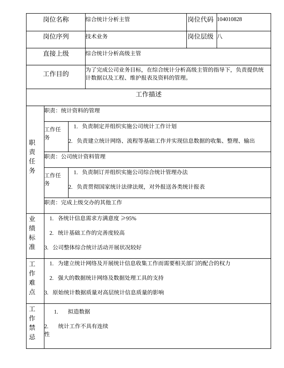 104010828 综合统计分析主管.doc_第1页