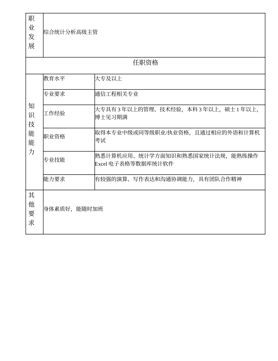 104010828 综合统计分析主管.doc_第2页