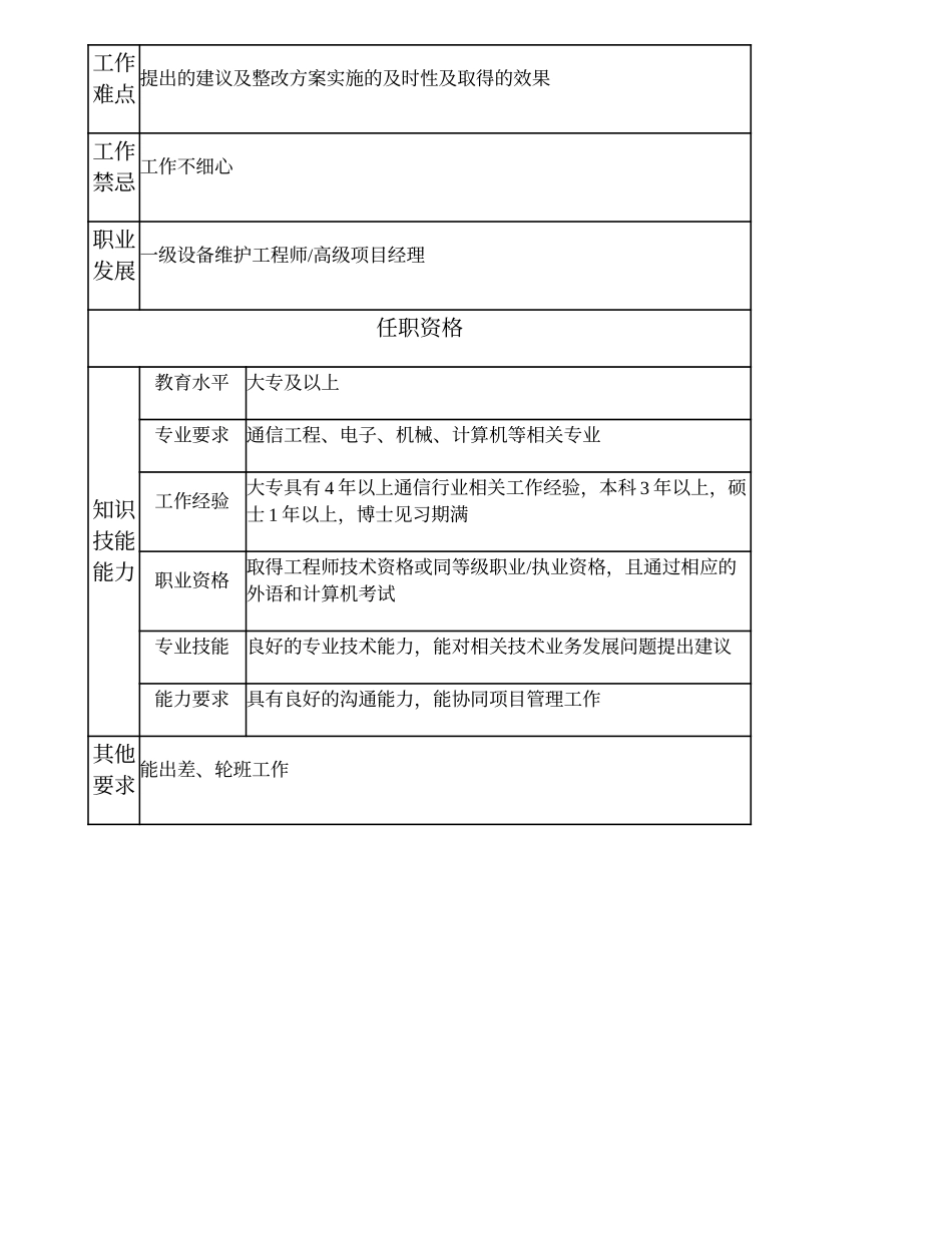 104010829 二级设备维护工程师.doc_第2页