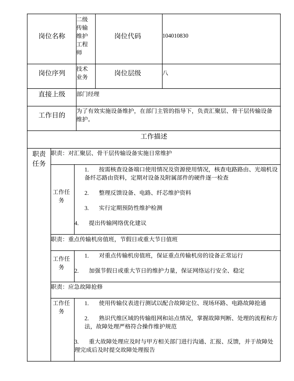 104010830 二级传输维护工程师.doc_第1页