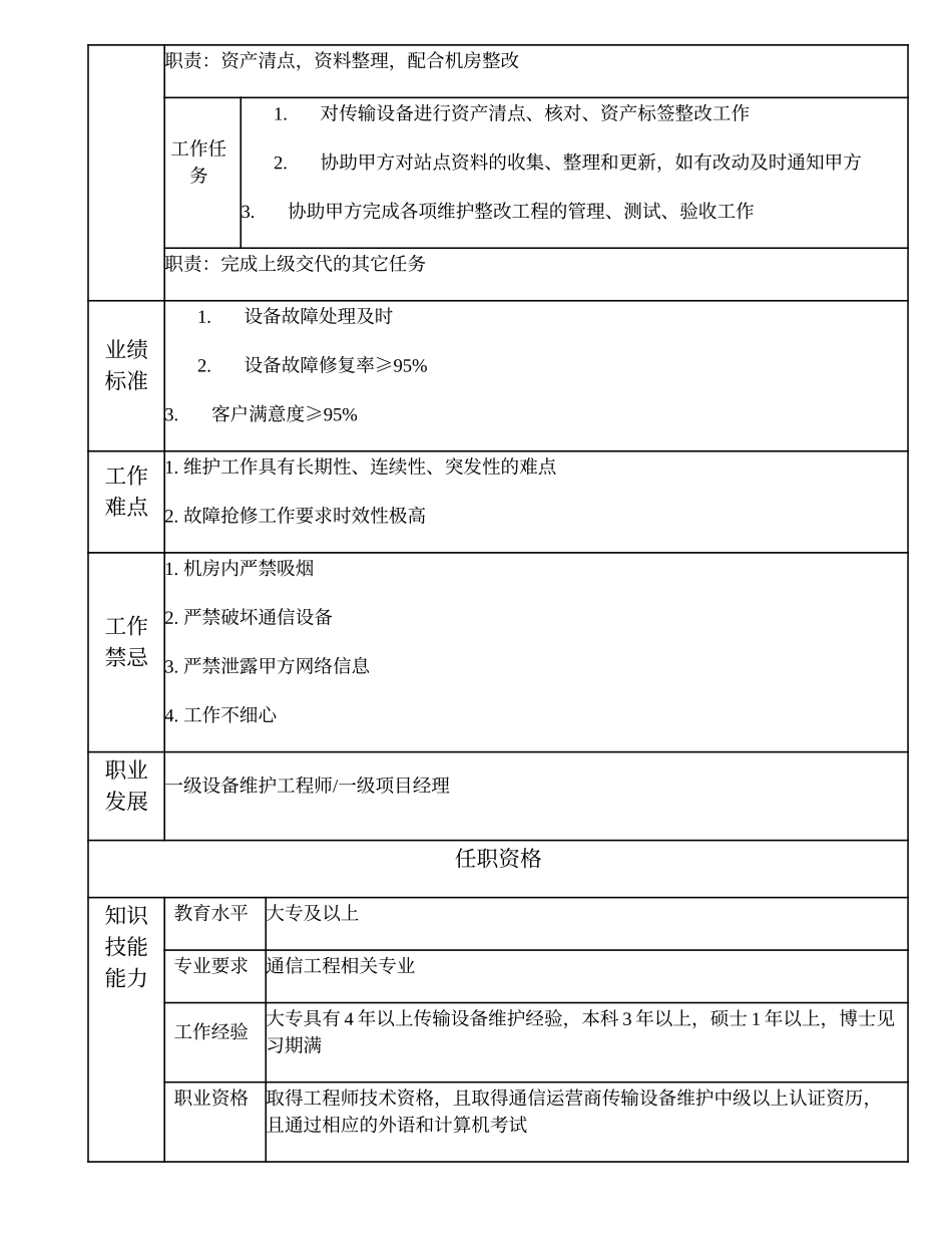 104010830 二级传输维护工程师.doc_第2页