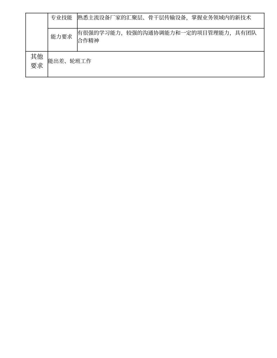 104010830 二级传输维护工程师.doc_第3页