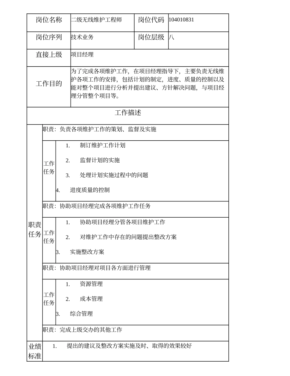 104010831 二级无线维护工程师.doc_第1页