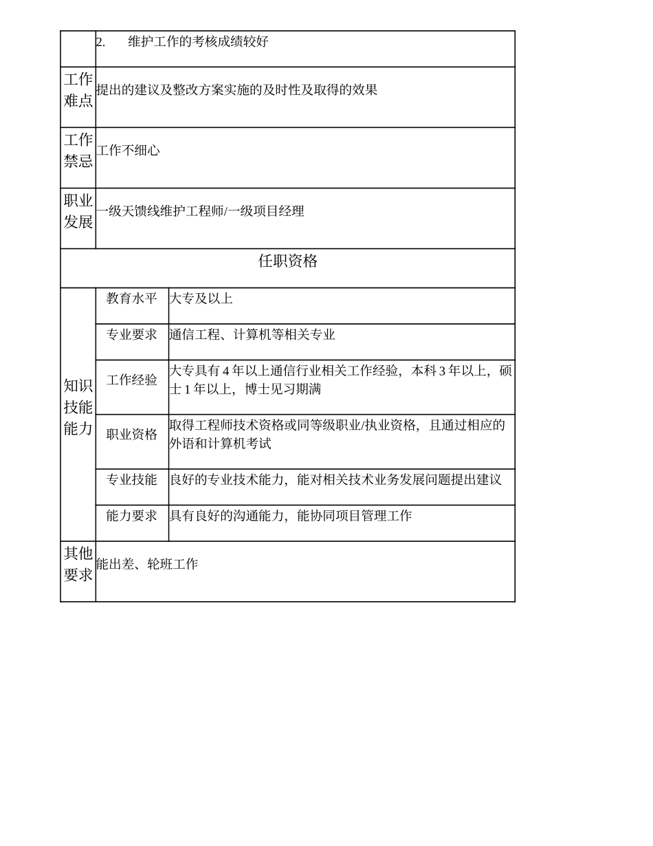 104010831 二级无线维护工程师.doc_第2页