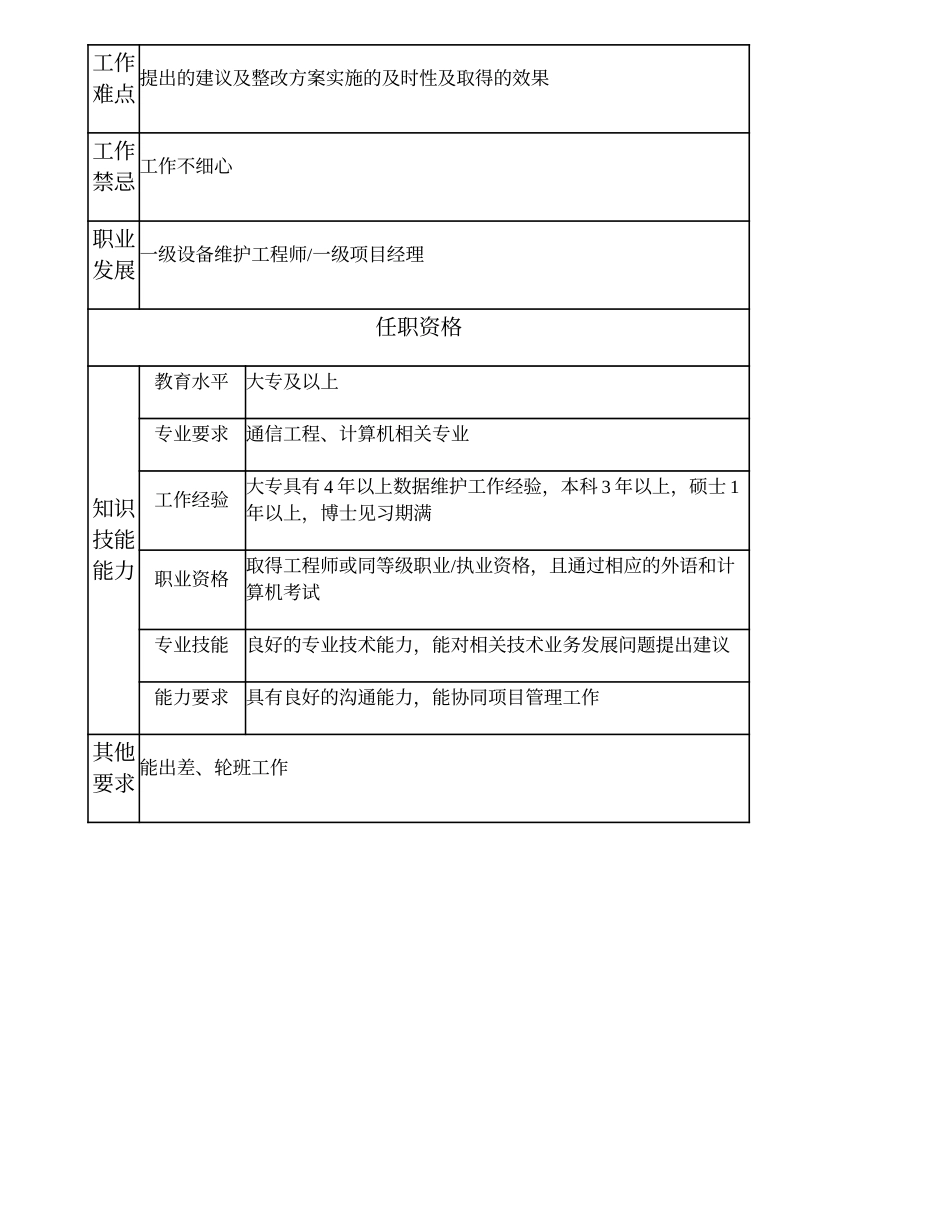 104010832 二级数据维护工程师.doc_第2页