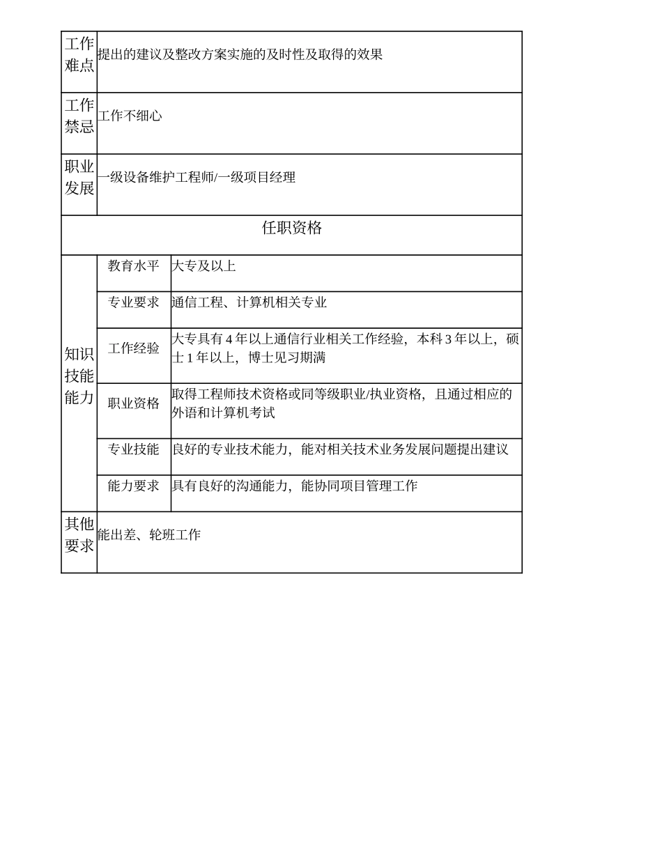 104010833 二级电源维护工程师.doc_第2页