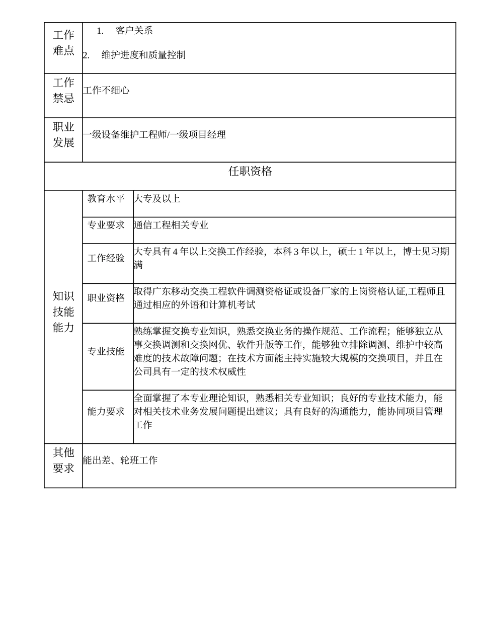 104010834 二级交换维护工程师.doc_第2页