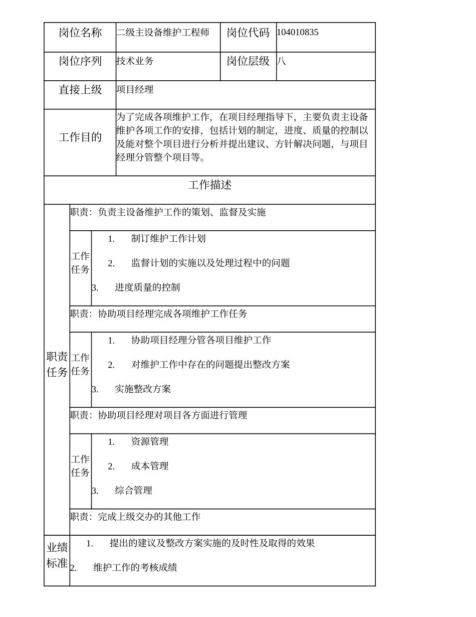 104010835 二级主设备维护工程师.doc_第1页