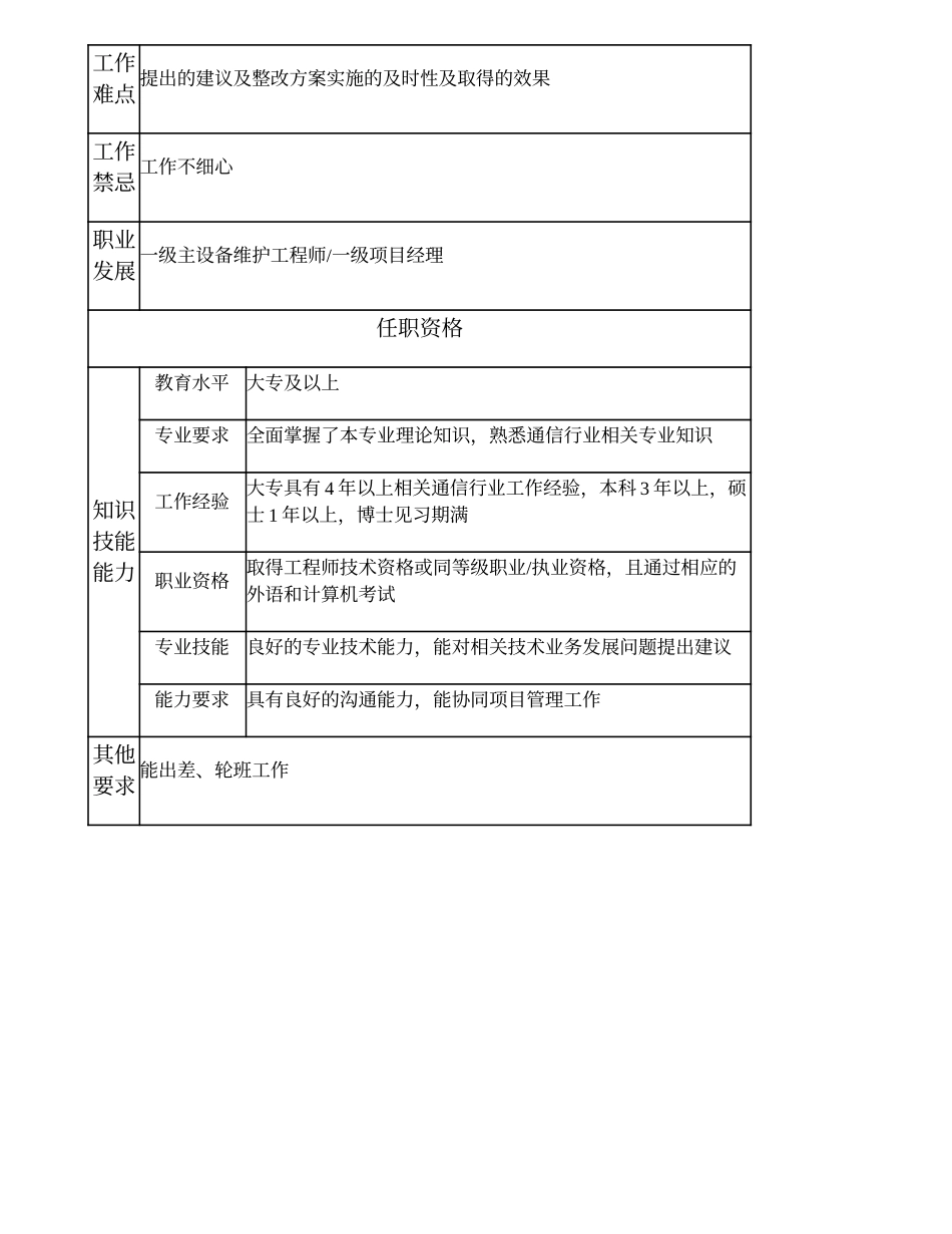 104010835 二级主设备维护工程师.doc_第2页