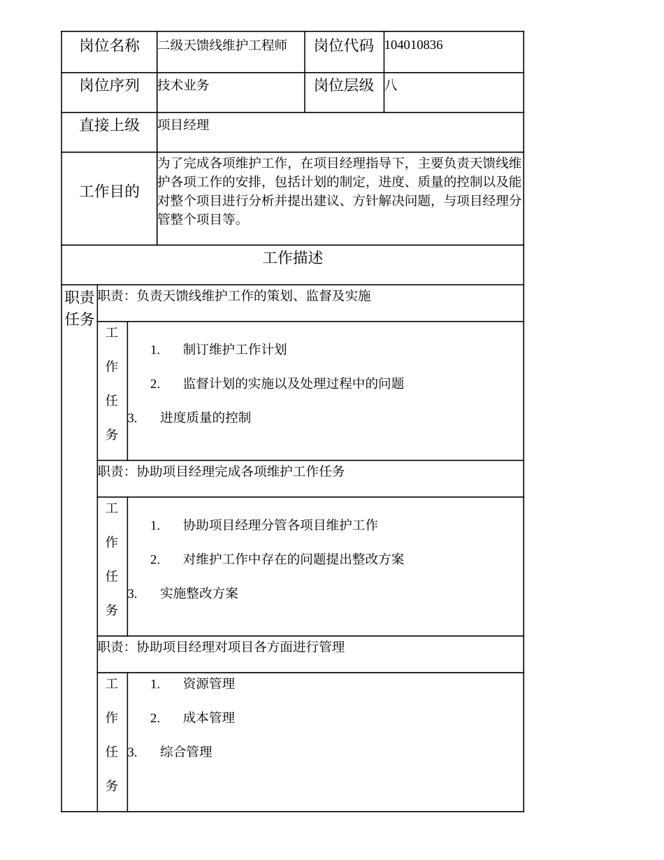 104010836 二级天馈线维护工程师.doc_第1页