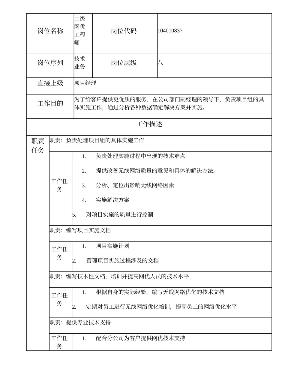 104010837 二级网优工程师.doc_第1页